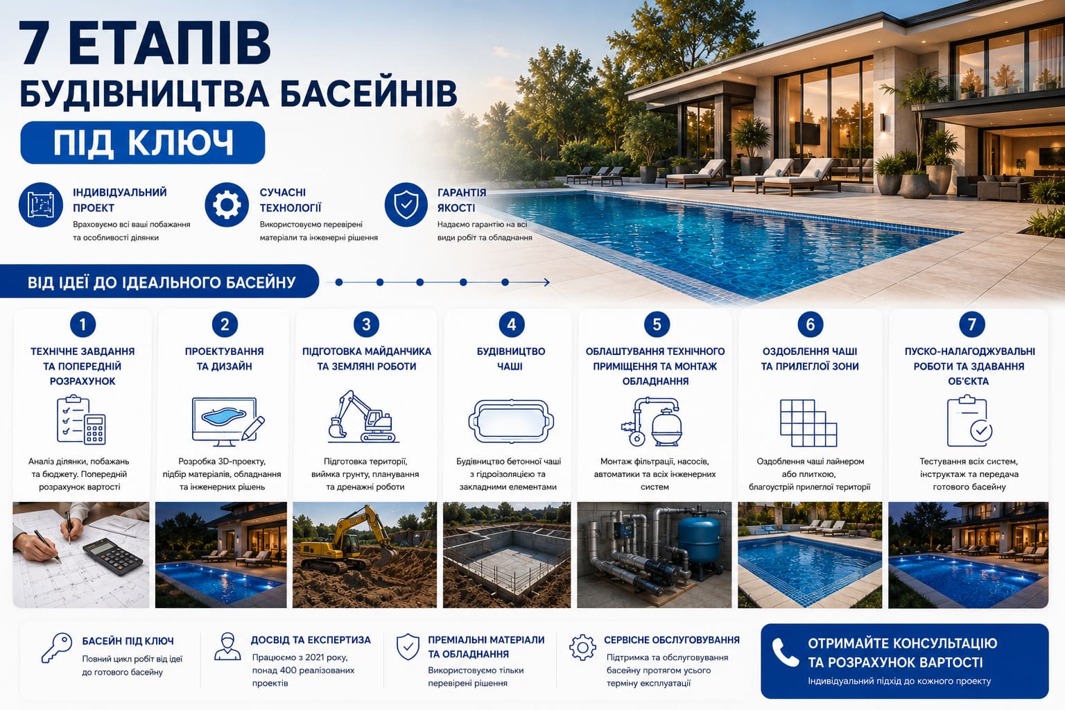 stages of swimming pool construction