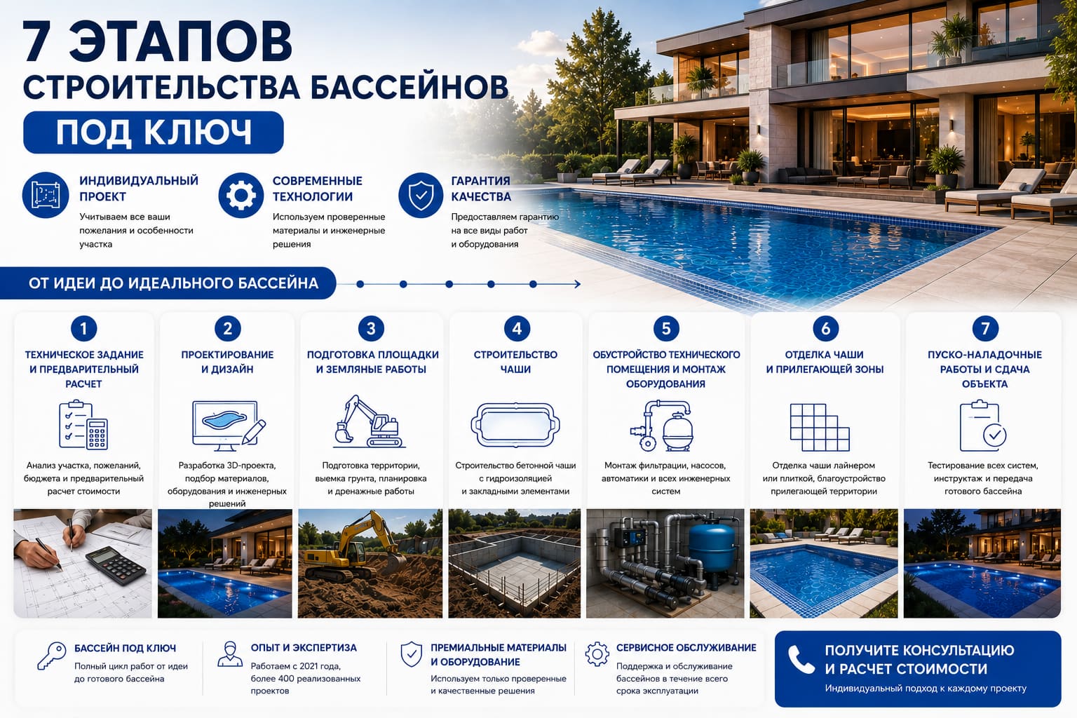 этапы строительства бассейнов
